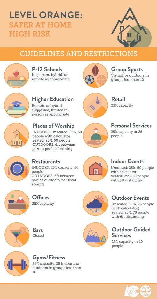 Pagosa Springs Public Health Information COVID19