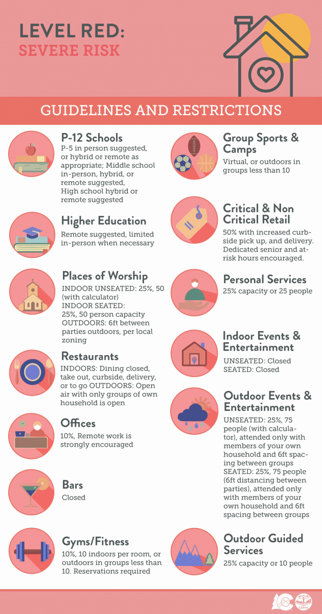 Pagosa Springs Public Health Information COVID19